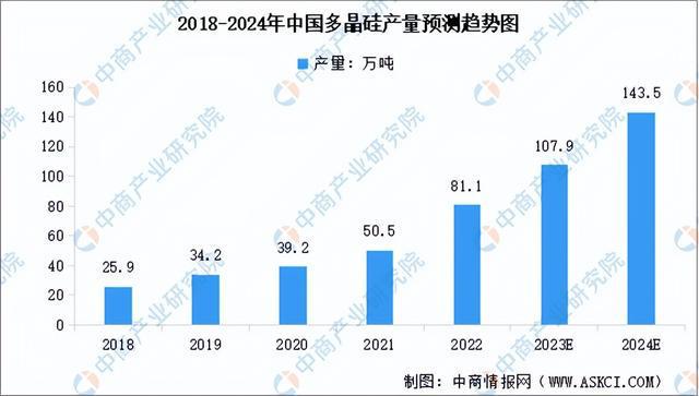 2023年中国硅产业链图谱研究分析（附产业链全景图）(图14)