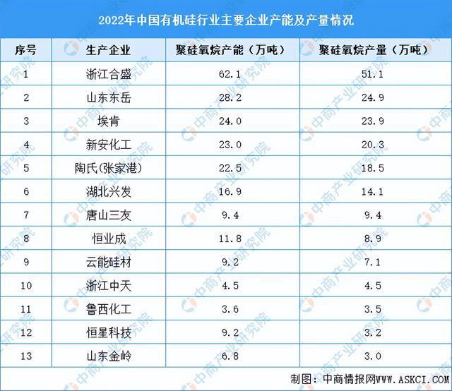 2023年中国硅产业链图谱研究分析（附产业链全景图）(图13)