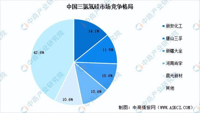 2023年中国硅产业链图谱研究分析（附产业链全景图）(图21)