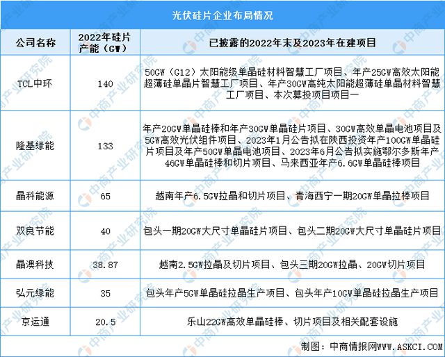 2023年中国硅产业链图谱研究分析（附产业链全景图）(图19)