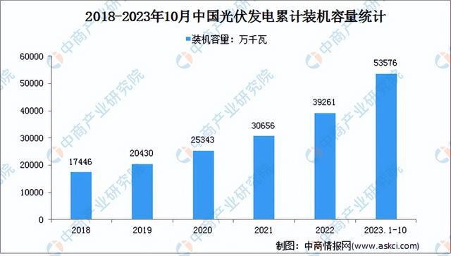 2023年中国硅产业链图谱研究分析（附产业链全景图）(图22)