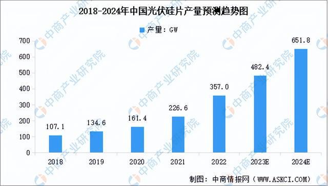 2023年中国硅产业链图谱研究分析（附产业链全景图）(图18)