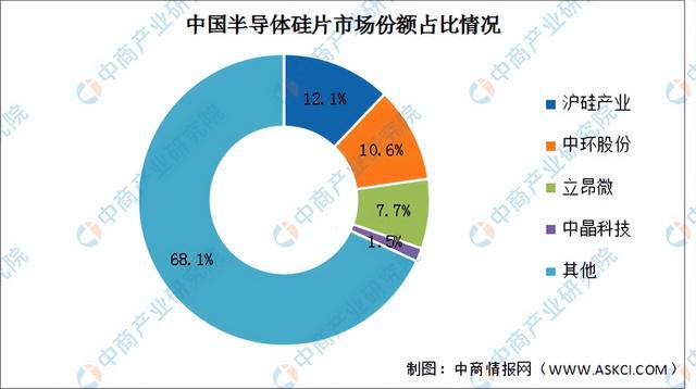 2023年中国硅产业链图谱研究分析（附产业链全景图）(图17)