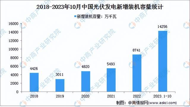2023年中国硅产业链图谱研究分析（附产业链全景图）(图23)