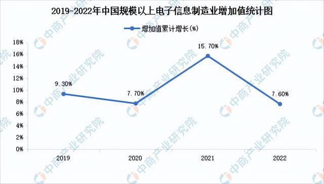2023年中国硅产业链图谱研究分析（附产业链全景图）(图25)