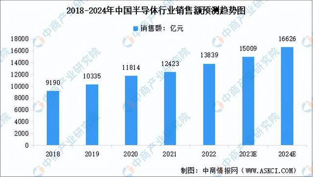 2023年中国硅产业链图谱研究分析（附产业链全景图）(图24)