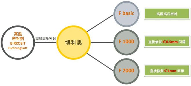 汽轮机出现这么高的密封间隙别人完成不了的我们来做(图1)