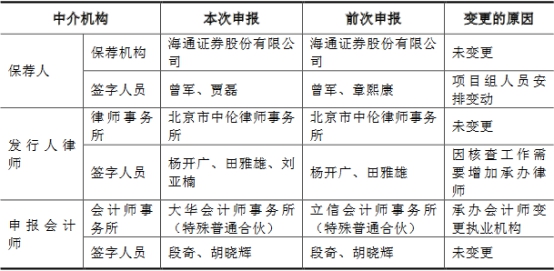 密封科技业绩下降应收款高 产能不饱和募资超总资产(图4)