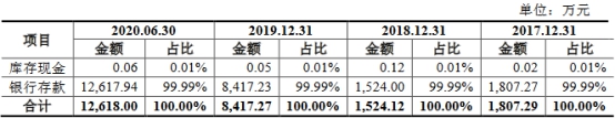 密封科技业绩下降应收款高 产能不饱和募资超总资产(图9)