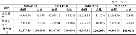 密封科技业绩下降应收款高 产能不饱和募资超总资产(图8)