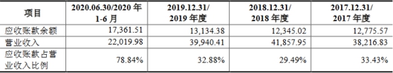 密封科技业绩下降应收款高 产能不饱和募资超总资产(图11)