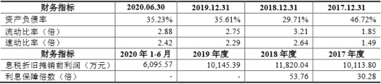 密封科技业绩下降应收款高 产能不饱和募资超总资产(图10)