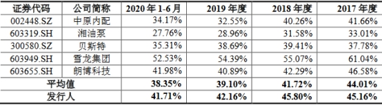 密封科技业绩下降应收款高 产能不饱和募资超总资产(图17)