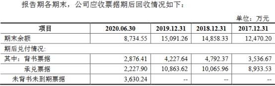 密封科技业绩下降应收款高 产能不饱和募资超总资产(图14)