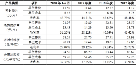 密封科技业绩下降应收款高 产能不饱和募资超总资产(图16)