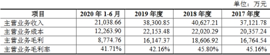 密封科技业绩下降应收款高 产能不饱和募资超总资产(图15)