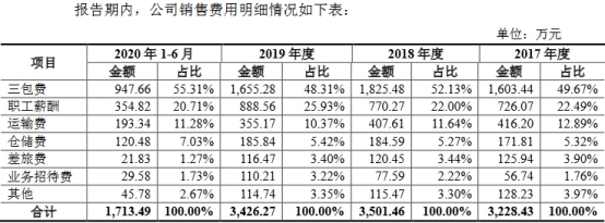密封科技业绩下降应收款高 产能不饱和募资超总资产(图19)