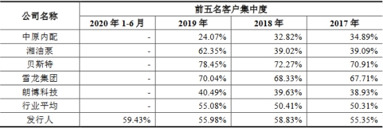 密封科技业绩下降应收款高 产能不饱和募资超总资产(图21)