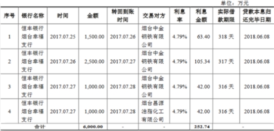密封科技业绩下降应收款高 产能不饱和募资超总资产(图22)