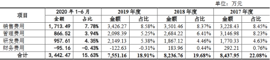 密封科技业绩下降应收款高 产能不饱和募资超总资产(图18)