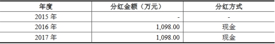密封科技业绩下降应收款高 产能不饱和募资超总资产(图24)