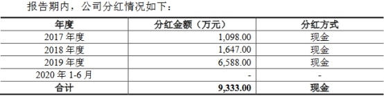 密封科技业绩下降应收款高 产能不饱和募资超总资产(图25)