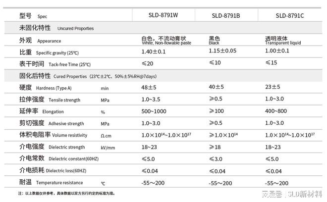 论粘接密封硅胶对电机控制器的重要性的认识(图4)
