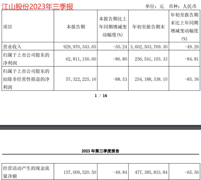 江山股份瓮福集团联手超常投资220亿元再造一个化工帝国 钱从哪来(图1)