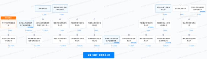 江山股份瓮福集团联手超常投资220亿元再造一个化工帝国 钱从哪来(图2)