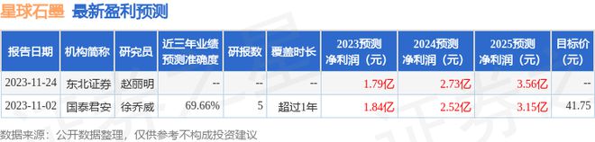 星球石墨：1月10日组织现场参观活动东方证券参与(图1)