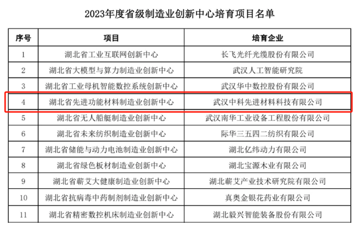 武汉经开区这家新型研发机构再获批两大省级平台(图1)