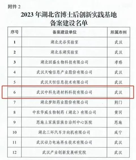 武汉经开区这家新型研发机构再获批两大省级平台(图2)