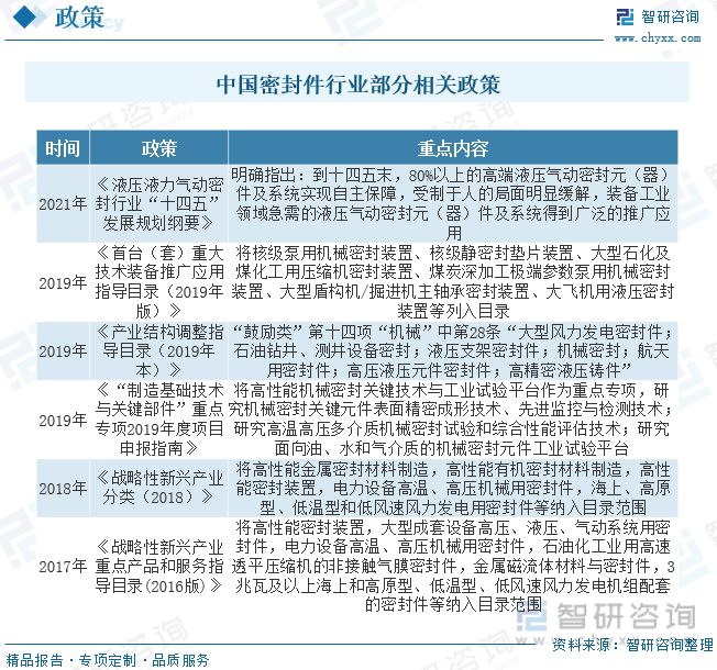 2023年中国密封件行业全景速览：进口替代持续加速新材料技术带动行业进一步发展[图](图2)