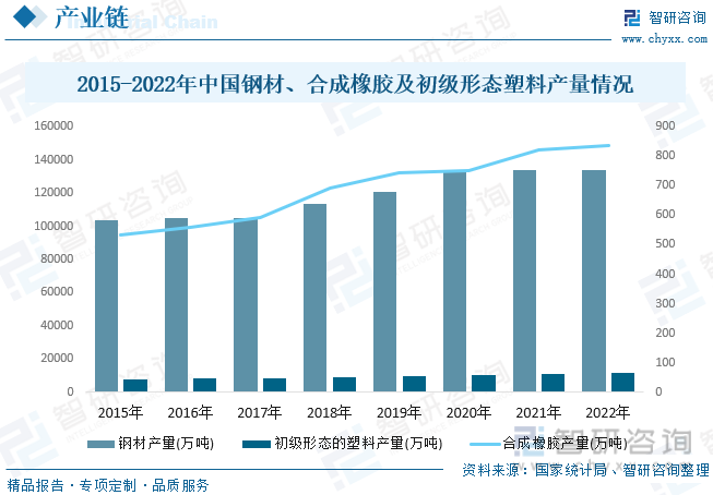 2023年中国密封件行业全景速览：进口替代持续加速新材料技术带动行业进一步发展[图](图4)