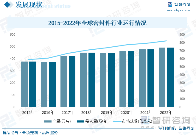 2023年中国密封件行业全景速览：进口替代持续加速新材料技术带动行业进一步发展[图](图5)