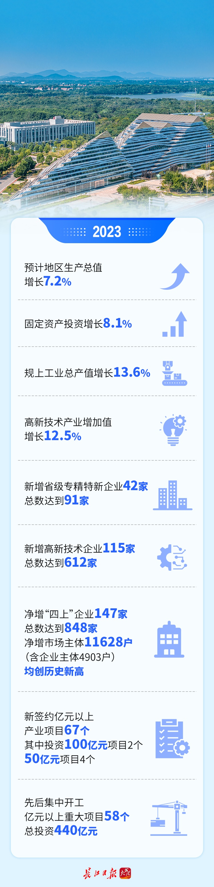 国际范！全球知名企业抢着落户武汉这个区(图8)