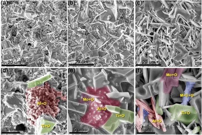 西工大《JMST》：Ti-V-Cr-Mo高熵MAX在800℃下的氧化机制与自润滑效应来源(图3)