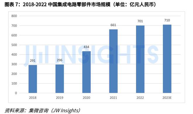 集微咨询发布《全球半导体设备零部件市场研究报告(图7)