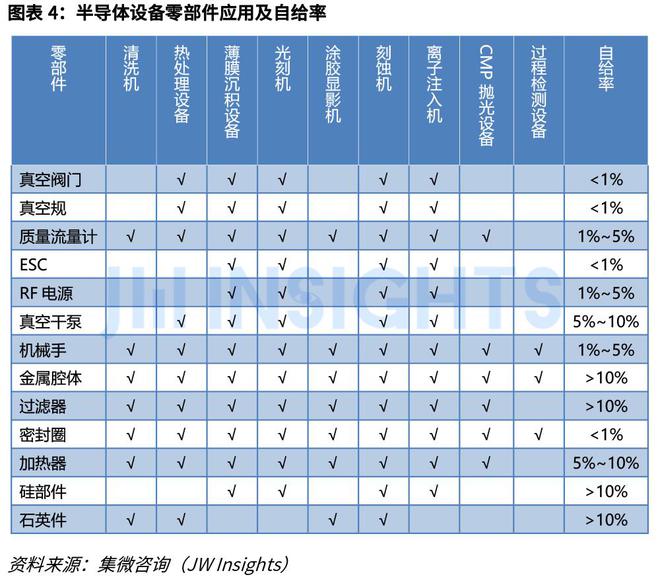 集微咨询发布《全球半导体设备零部件市场研究报告(图4)