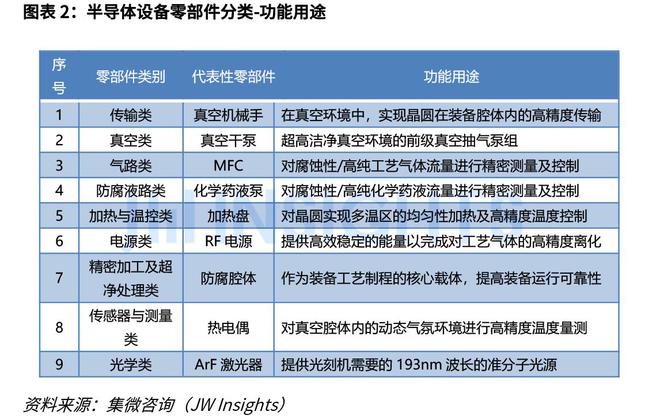 集微咨询发布《全球半导体设备零部件市场研究报告(图2)