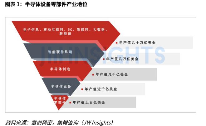 集微咨询发布《全球半导体设备零部件市场研究报告(图1)