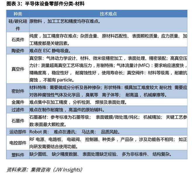 集微咨询发布《全球半导体设备零部件市场研究报告(图3)