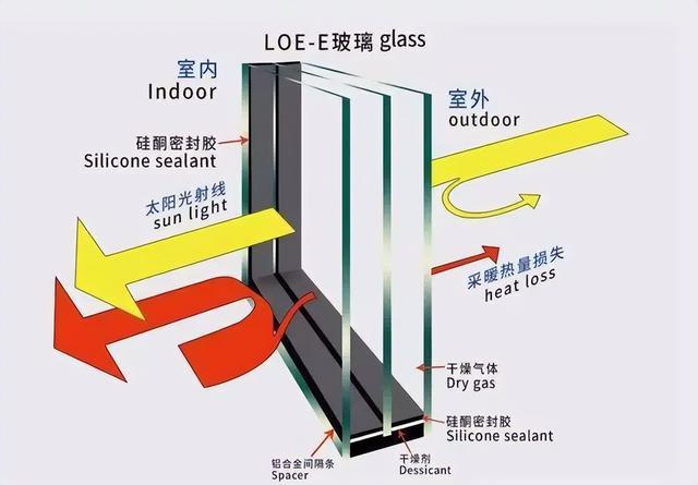 都是师傅负责选材料真空玻璃+断桥铝是最好？内行的支个招！(图7)