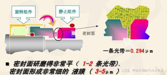 离心泵：抽空是机械密封最大的敌人(图4)