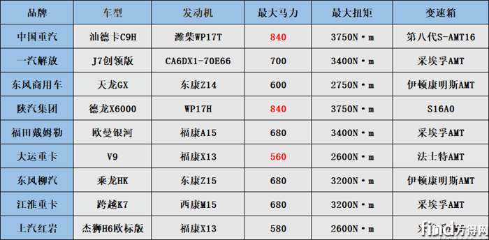 2024年国产高端重卡谁主沉浮？(图1)