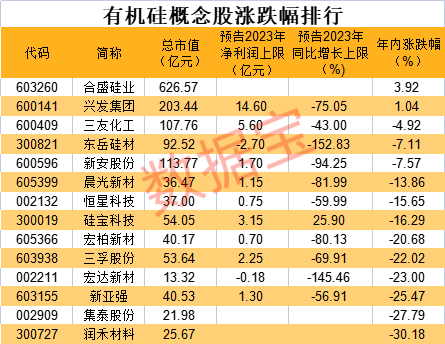 大厂突然提价有机硅价格节后暴涨！时隔近一年重新站上16万元吨大关(图2)