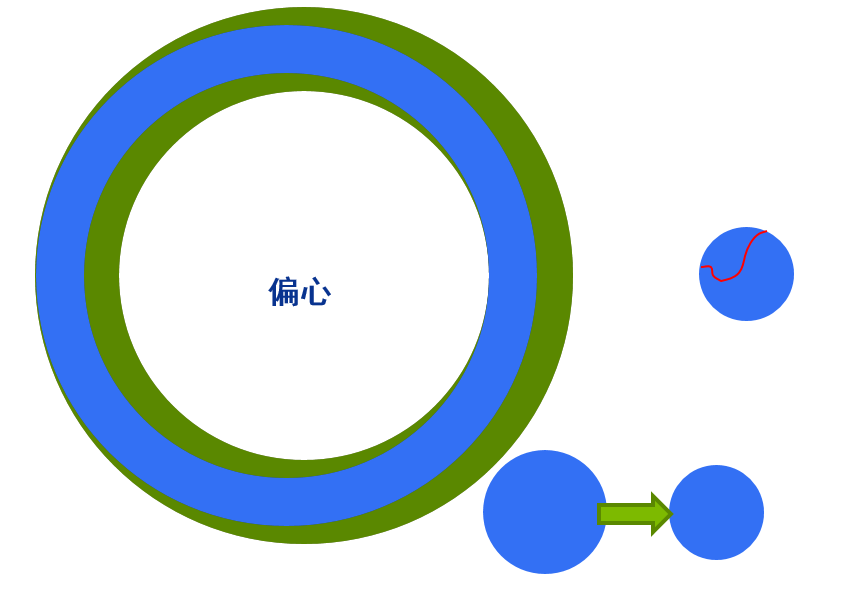 O型圈密封原理 O型圈密封压缩变形率选择(图4)