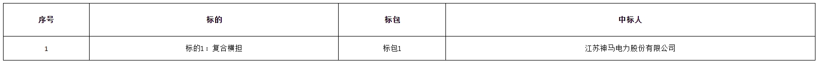 神马电力中标深圳供电局2024年主网一次材料类（复合横担）物资专项公开招(图1)