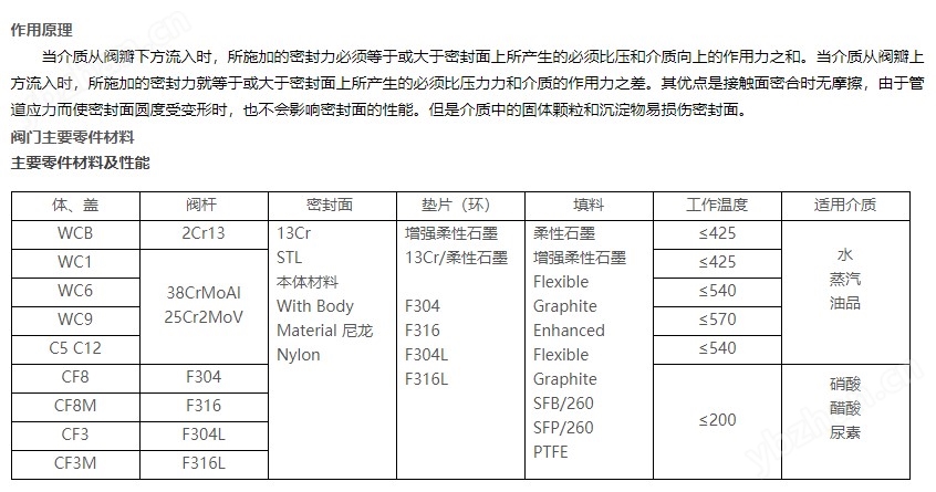 1500LB-2500LB高磅级美标截止阀美标自密封截止阀(图2)