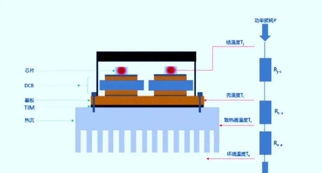 IGBT导热机理及导热材料的作用(图1)
